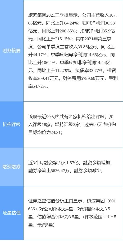 旗濱集團子公司擬設立新能源科技公司，投資分布式光伏發電項目