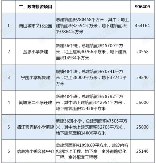 蕭山36個重大項目集中開工，總投資384.8億元興辦實業
